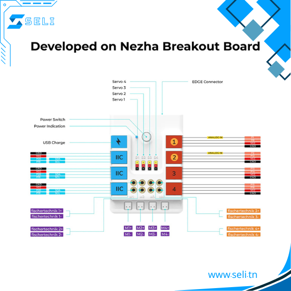 MICRO BIT: KIT NEZHA INVENTION V2 ELECFREAKS 48 EN 1 EF08288 – Image 3